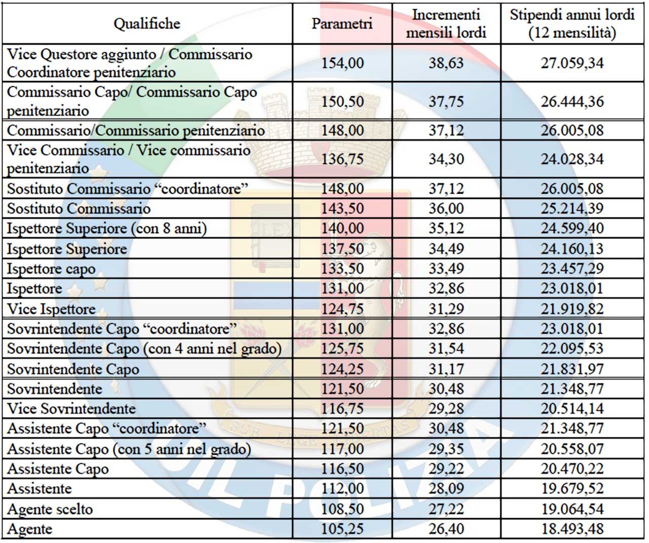 Tabella 4 contratto di lavoro